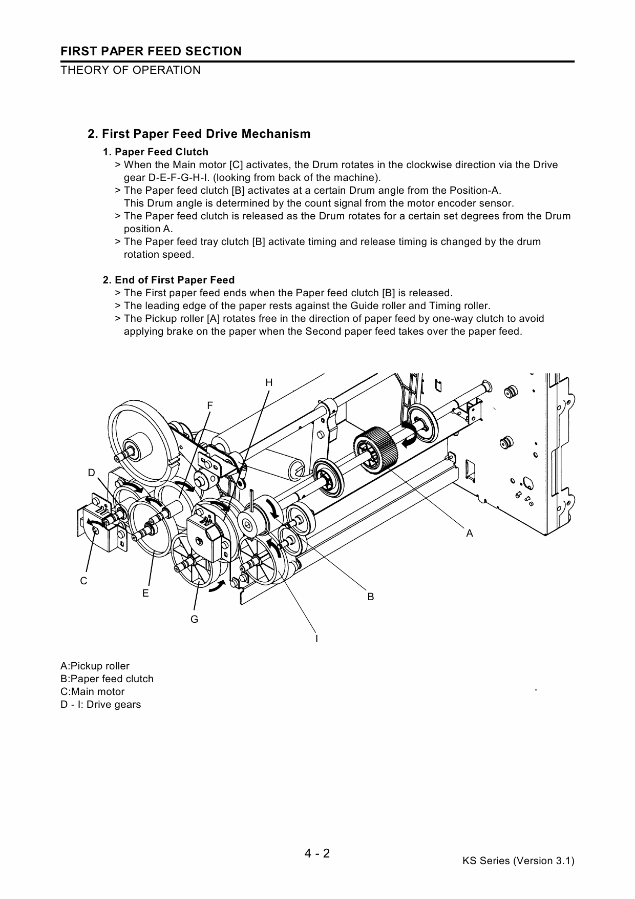 Risograph Repair Manual